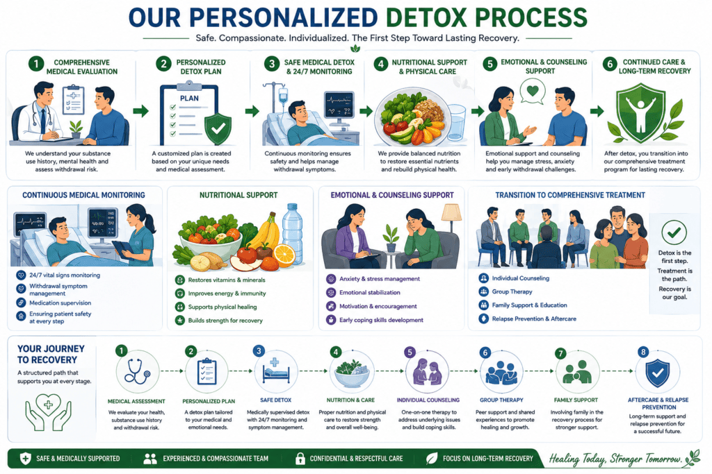 Detox Center Haldwani Uttarakhand